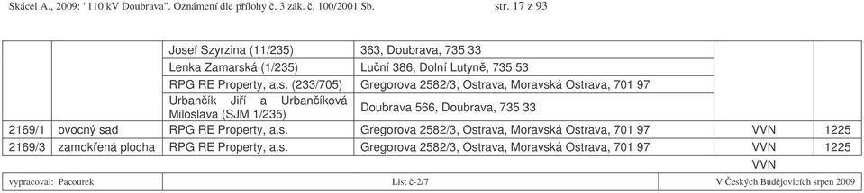 f Szyrzina (/235) 363, Doubrava, 735 33 Lenka Zamarsk