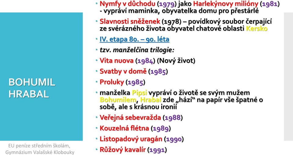 manželčina trilogie: Vita nuova (1984) (Nový život) Svatby v domě (1985) Proluky (1985) manželka Pipsi vypráví o životě se svým mužem