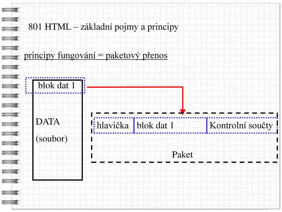 1 DATA (soubor) hlavička