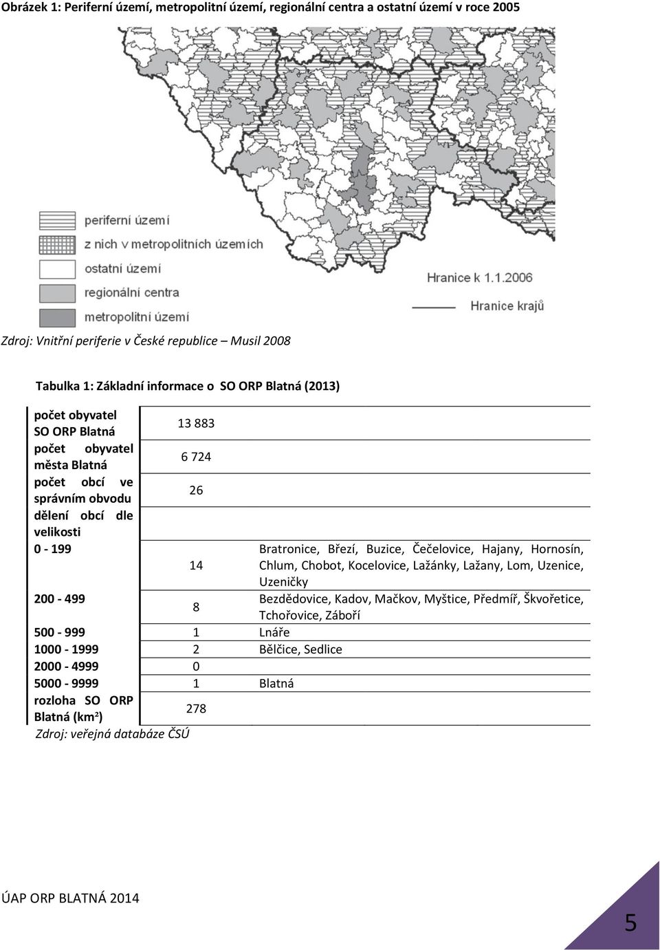 724 500-999 1 Lnáře 1000-1999 2 Bělčice, Sedlice 2000-4999 0 5000-9999 1 Blatná rozloha SO ORP 26 14 278 Blatná (km²) Zdroj: veřejná databáze ČSÚ 8 Bratronice, Březí,