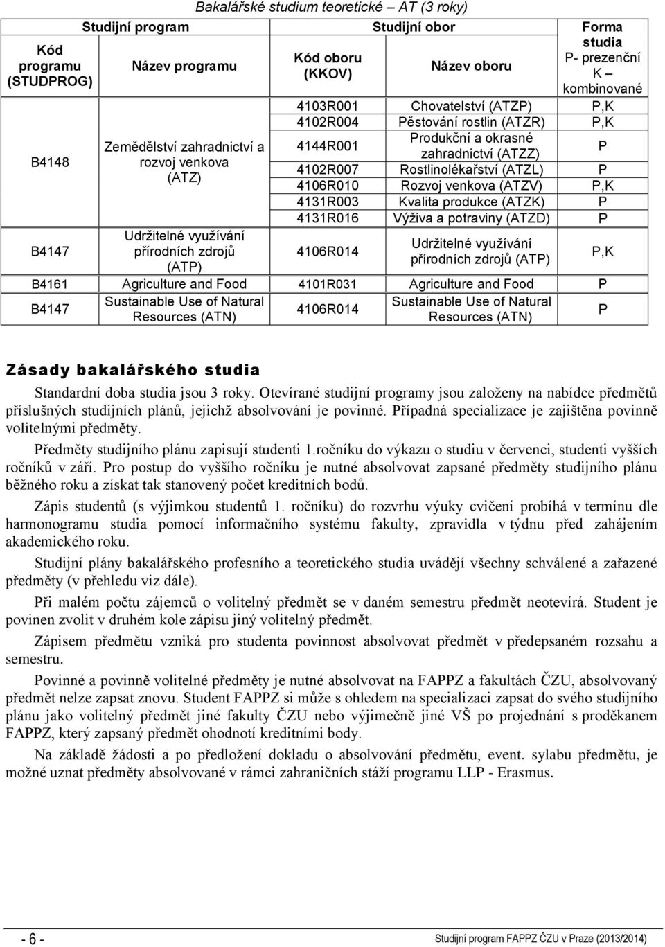 (ATZZ) P 4102R007 Rostlinolékařství (ATZL) P 4106R010 Rozvoj venkova (ATZV) P,K 4131R003 Kvalita produkce (ATZK) P 4131R016 Výživa a potraviny (ATZD) P 4106R014 Udržitelné využívání přírodních zdrojů