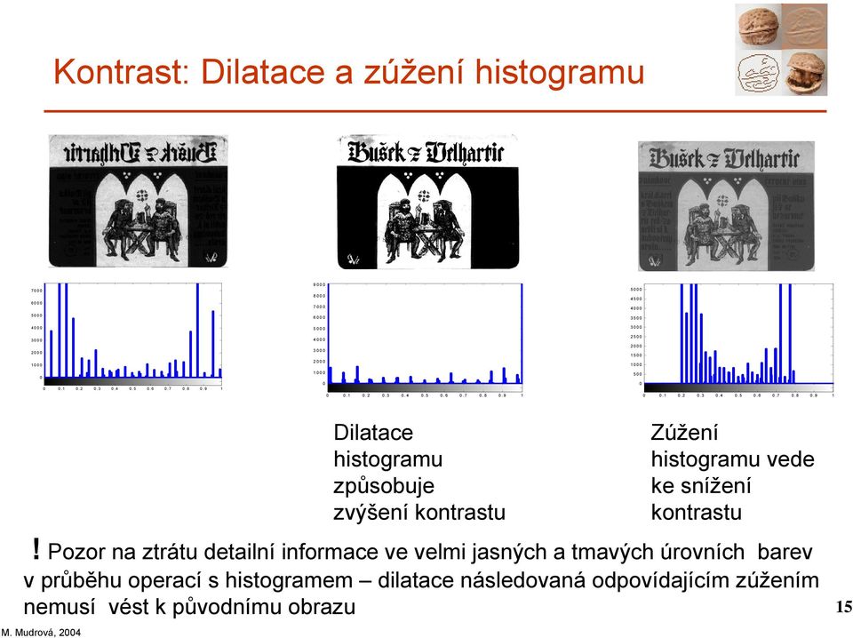 Pozor na ztrátu detailní informace ve velmi jasných a tmavých úrovních barev v průběhu operací s histogramem