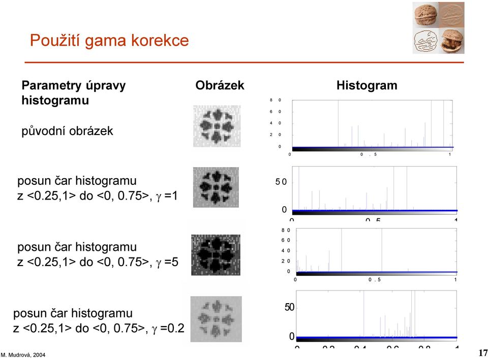 75>, γ =1 posun čar histogramu z <.25,1> do <,.75>, γ =5 5 5 1 8 6 4 2.