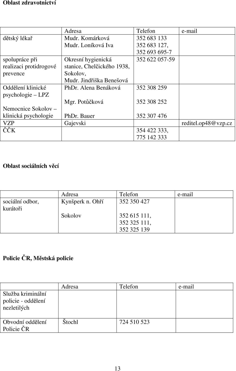 Potůčková 352 308 252 Nemocnice Sokolov klinická psychologie PhDr. Bauer 352 307 476 VZP Gajevski reditel.op48@vzp.