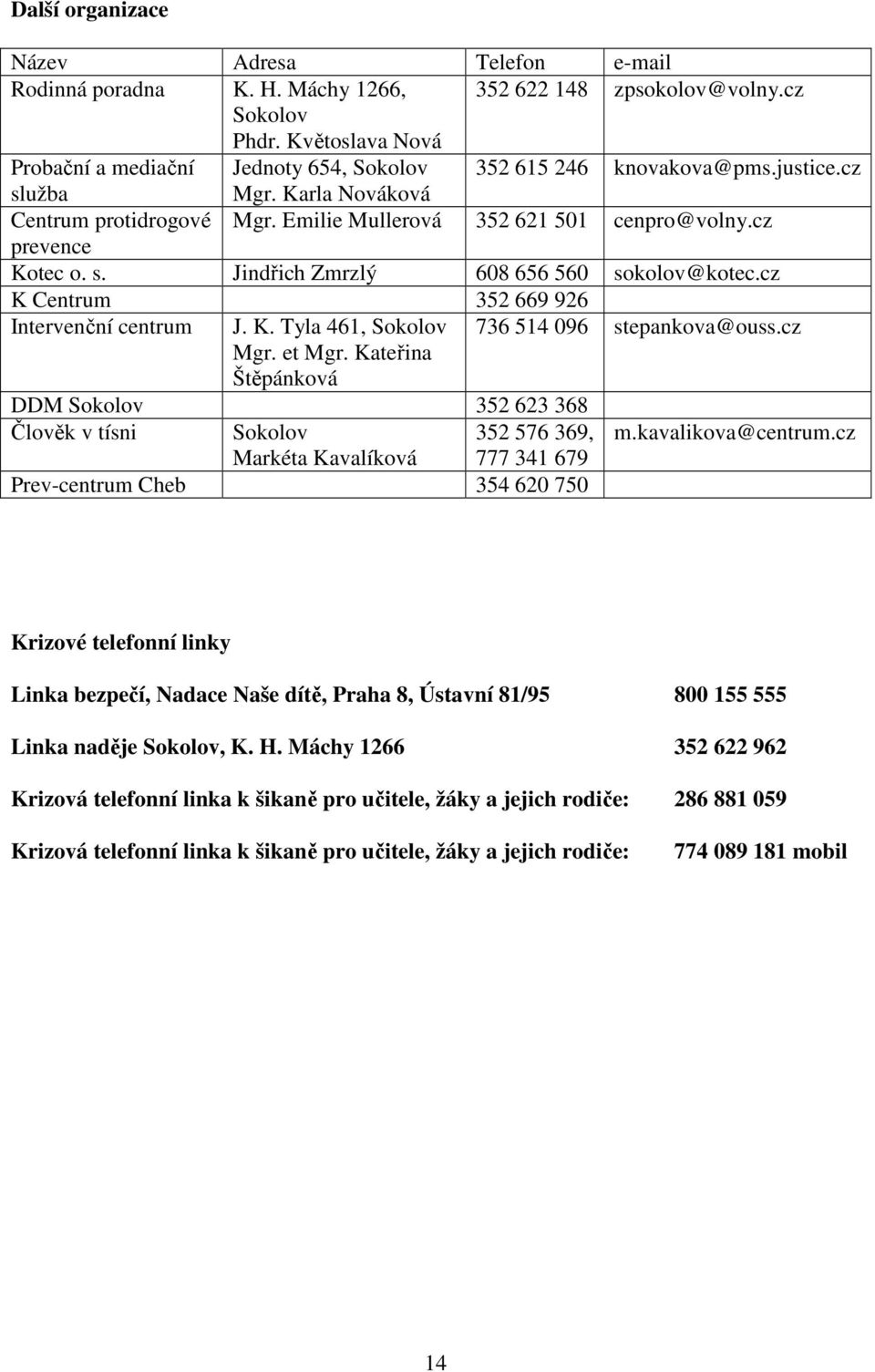 cz prevence Kotec o. s. Jindřich Zmrzlý 608 656 560 sokolov@kotec.cz K Centrum 352 669 926 Intervenční centrum J. K. Tyla 461, Sokolov 736 514 096 stepankova@ouss.cz Mgr. et Mgr.