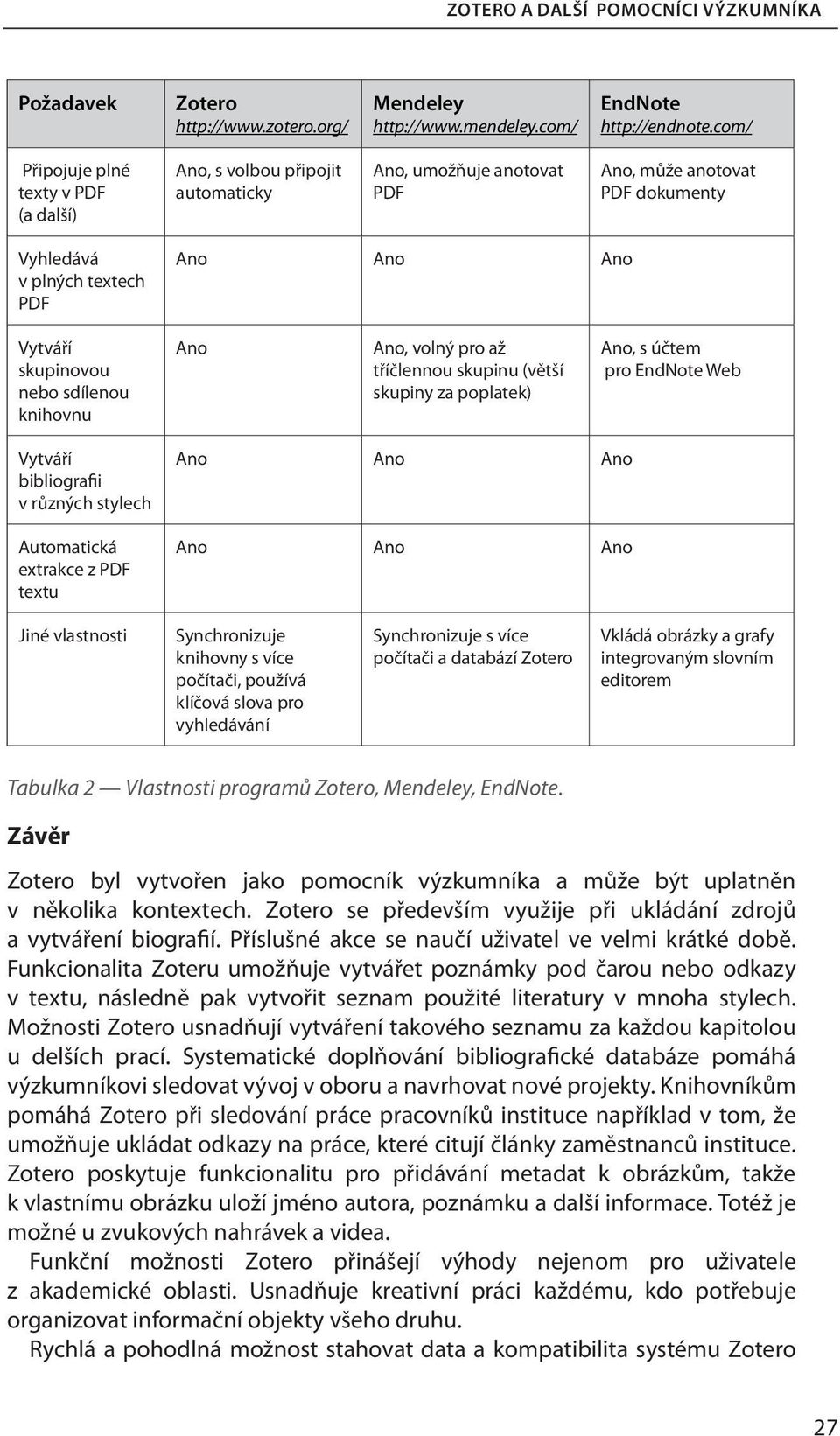 nebo sdílenou knihovnu Ano Ano, volný pro až tříčlennou skupinu (větší skupiny za poplatek) Ano, s účtem pro EndNote Web Vytváří bibliografii v různých stylech Automatická extrakce z PDF textu Ano