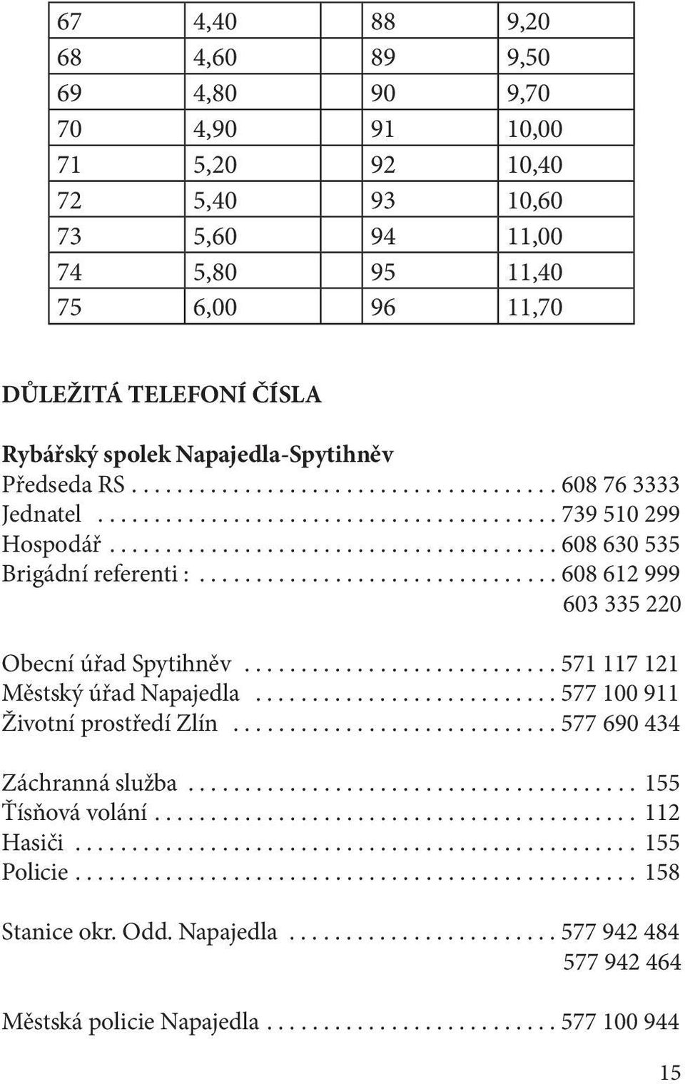 ............................... 608 612 999 603 335 220 Obecní úřad Spytihněv............................ 571 117 121 Městský úřad Napajedla........................... 577 100 911 Životní prostředí Zlín.