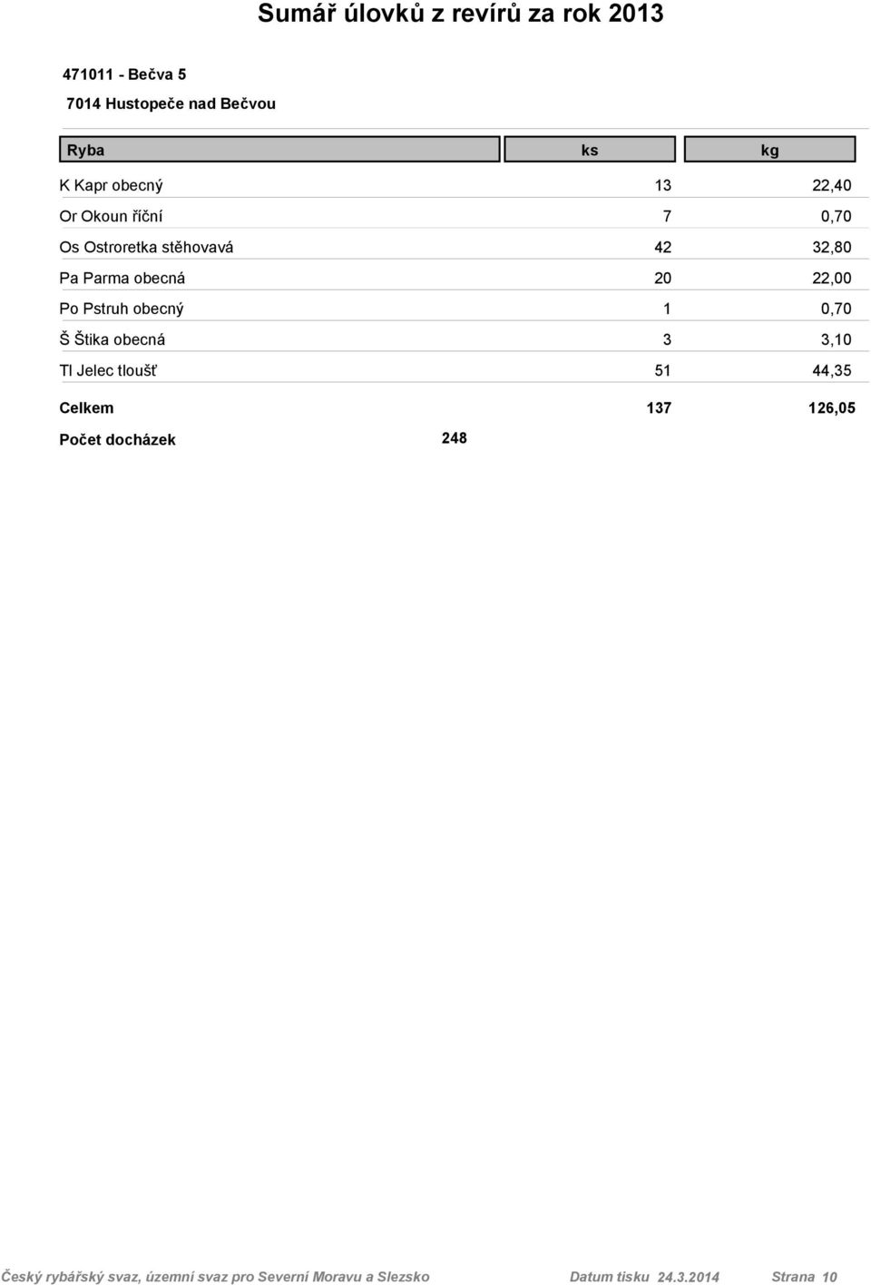 Pstruh obecný Tl Jelec tloušť 13 22,40 7 0,70 42