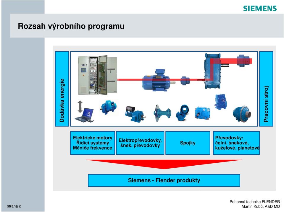 Pohonná technika Flender. Mechanické pohony MD - PDF Stažení zdarma