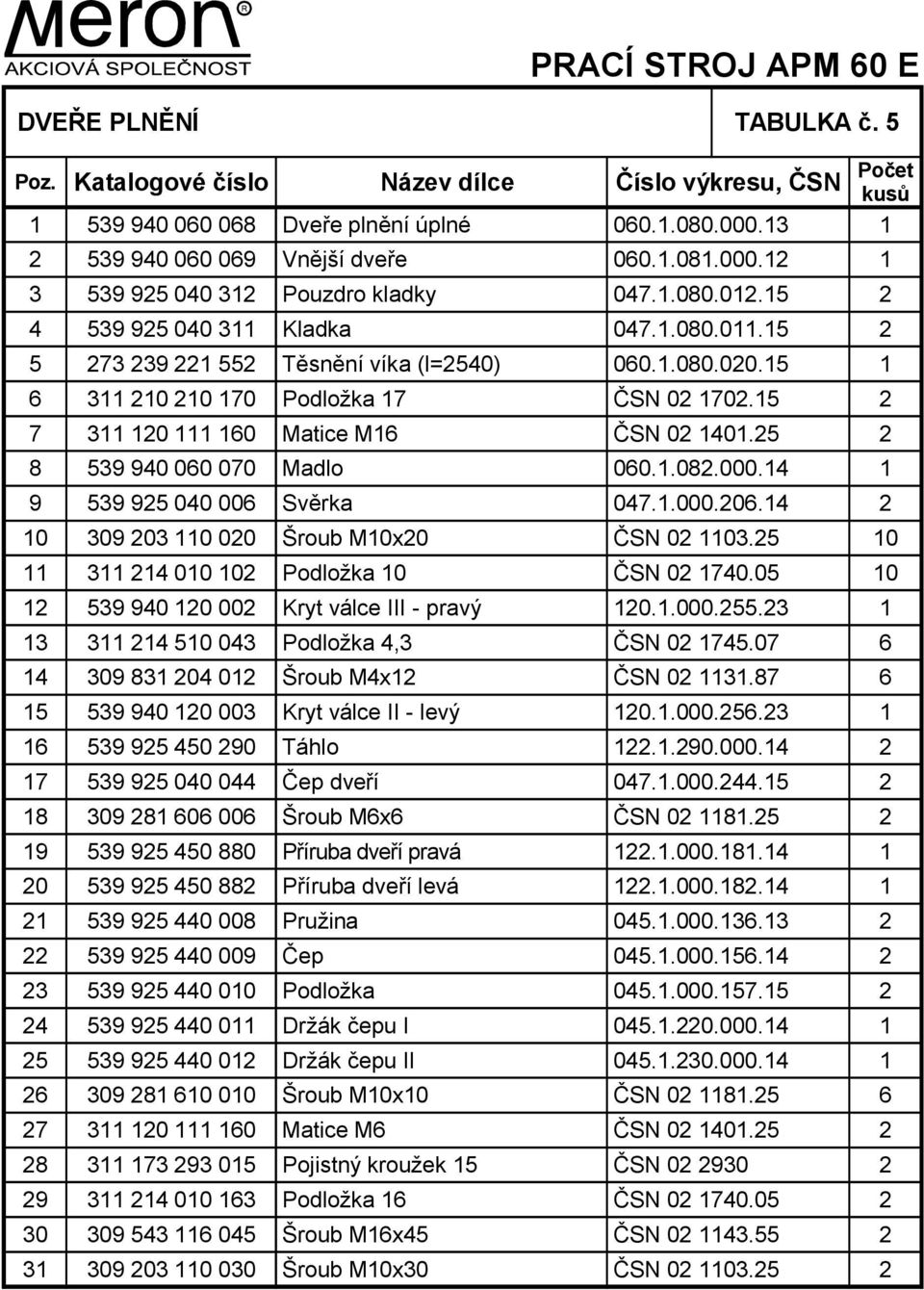 15 1 6 311 210 210 170 Podložka 17 ČSN 02 1702.15 2 7 311 120 111 160 Matice M16 ČSN 02 1401.25 2 8 539 940 060 070 Madlo 060.1.082.000.14 1 9 539 925 040 006 Svěrka 047.1.000.206.