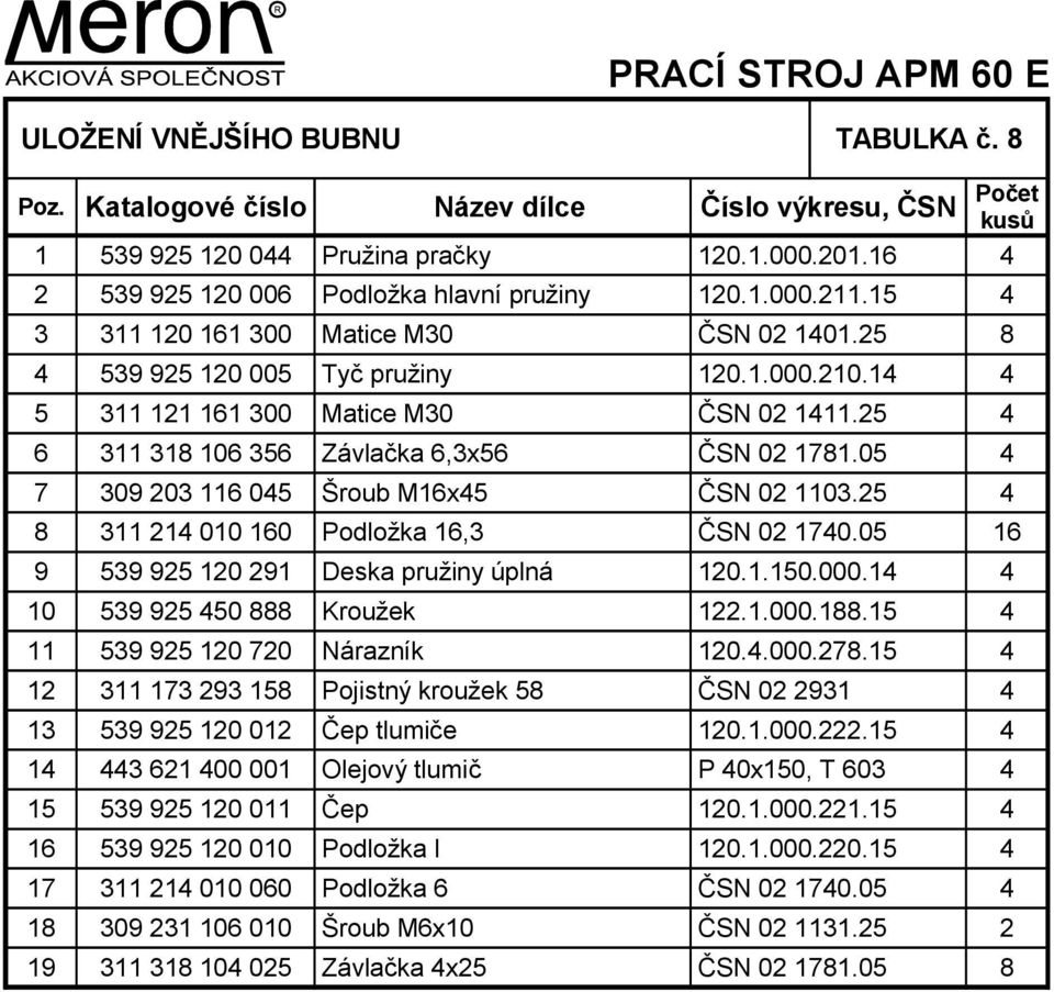 14 4 5 311 121 161 300 Matice M30 ČSN 02 1411.25 4 6 311 318 106 356 Závlačka 6,3x56 ČSN 02 1781.05 4 7 309 203 116 045 Šroub M16x45 ČSN 02 1103.25 4 8 311 214 010 160 Podložka 16,3 ČSN 02 1740.