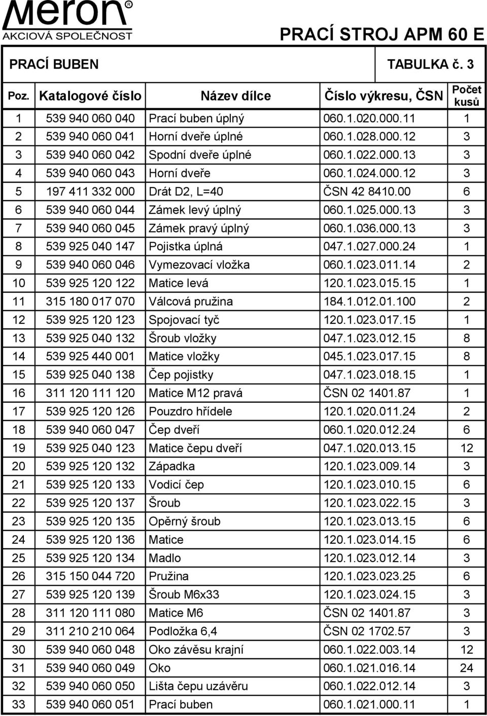 00 6 6 539 940 060 044 Zámek levý úplný 060.1.025.000.13 3 7 539 940 060 045 Zámek pravý úplný 060.1.036.000.13 3 8 539 925 040 147 Pojistka úplná 047.1.027.000.24 1 9 539 940 060 046 Vymezovací vložka 060.