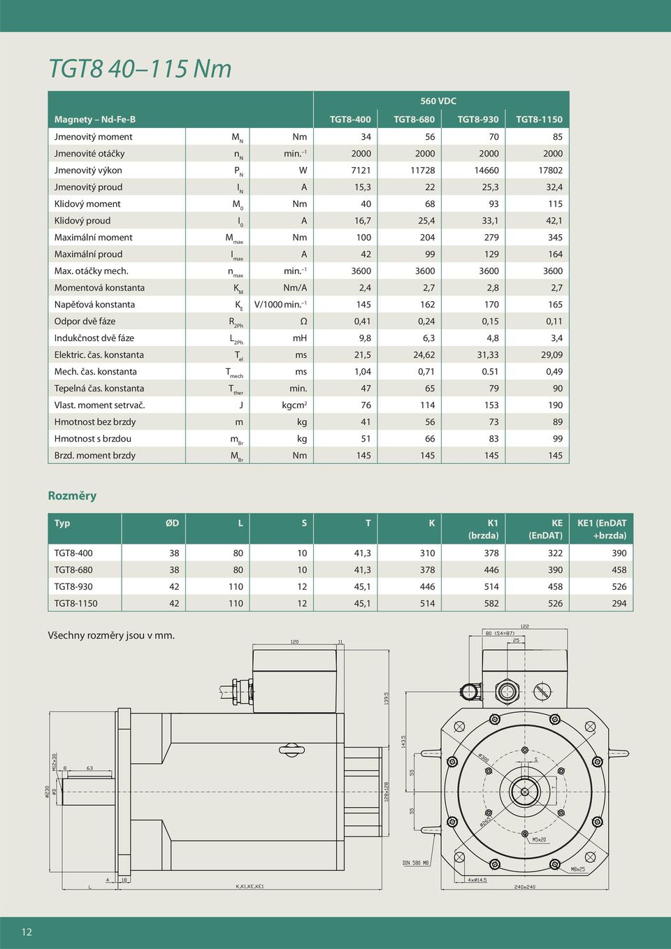 1 145 162 170 165 Ω 0,41 0,24 0,15 0,11 mh 9,8 6,3 4,8 3,4 Elektric. čas. konstanta T el ms 21,5 24,62 31,33 29,09 Mech. čas. konstanta T mech ms 1,04 0,71 0.51 0,49 Tepelná čas. konstanta T ther min.