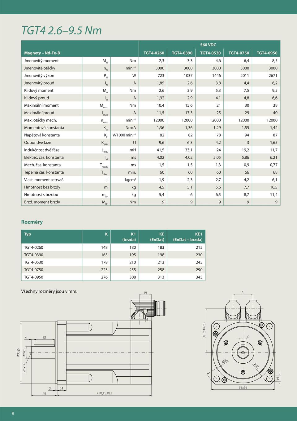 1 12000 12000 12000 12000 12000 Nm/A 1,36 1,36 1,29 1,55 1,44 V/1000 min. 1 82 82 78 94 87 Ω 9,6 6,3 4,2 3 1,65 mh 41,5 33,1 24 19,2 11,7 Elektric. čas.