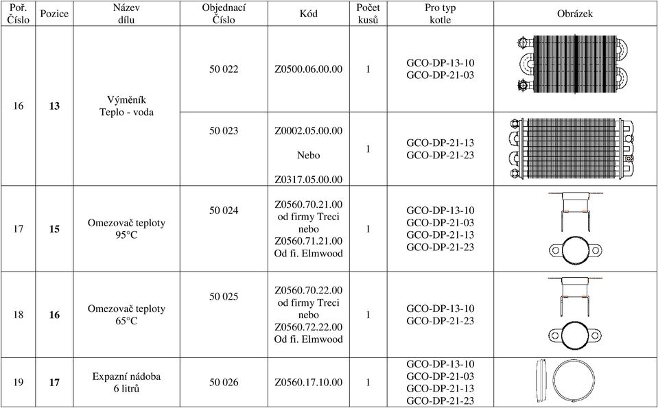 Elmwood 8 6 Omezovač teploty 65 C 50 025 Z0560.70.22.00 od firmy Treci nebo Z0560.72.22.00 Od fi.