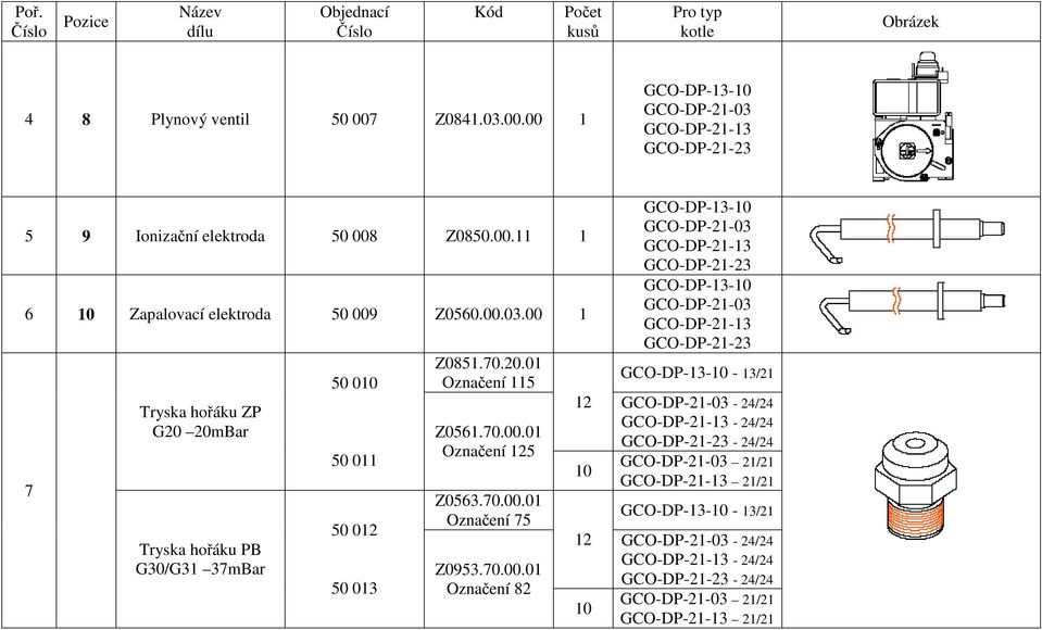 00 7 Tryska hořáku ZP G20 20mBar Tryska hořáku PB G30/G3 37mBar 50 00 50 0 50 02 50 03 Z085.70.20.0 Označení 5 Z056.