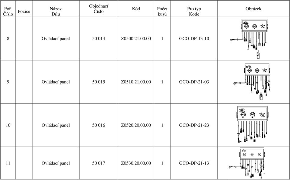 2.00.00 0 Ovládací panel 50 06 Z0520.20.00.00 Ovládací panel 50 07 Z0530.
