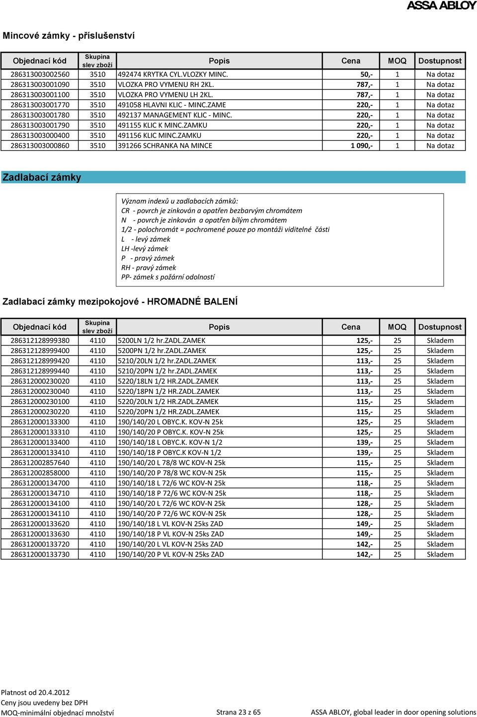 ZAME 220,- 1 Na dotaz 286313003001780 3510 492137 MANAGEMENT KLIC - MINC. 220,- 1 Na dotaz 286313003001790 3510 491155 KLIC K MINC.ZAMKU 220,- 1 Na dotaz 286313003000400 3510 491156 KLIC MINC.