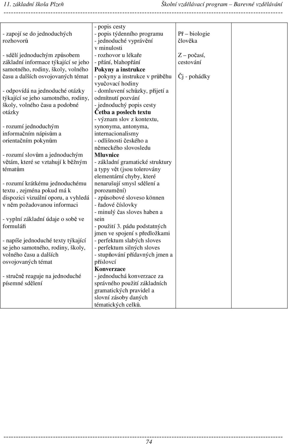 krátkému jednoduchému textu, zejména pokud má k dispozici vizuální oporu, a vyhledá v něm požadovanou informaci - vyplní základní údaje o sobě ve formuláři - napíše jednoduché texty týkající se jeho