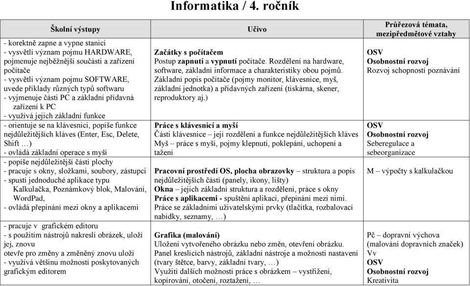 ovládá základní operace s myší - popíše nejdůležitější části plochy - pracuje s okny, složkami, soubory, zástupci - spustí jednoduché aplikace typu Kalkulačka, Poznámkový blok, Malování, WordPad, -