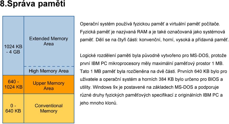 Logické rozdělení paměti byla původně vytvořeno pro MS-DOS, protože první IBM PC mikroprocesory měly maximální paměťový prostor 1 MB.