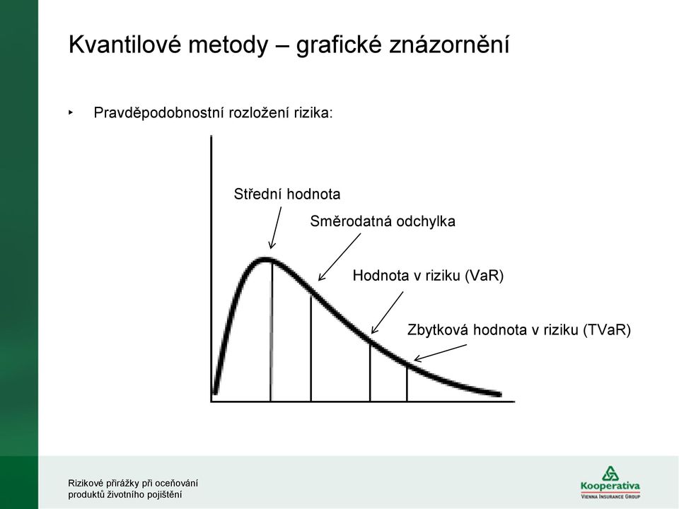 Střední hodnota Směrodatná odchylka