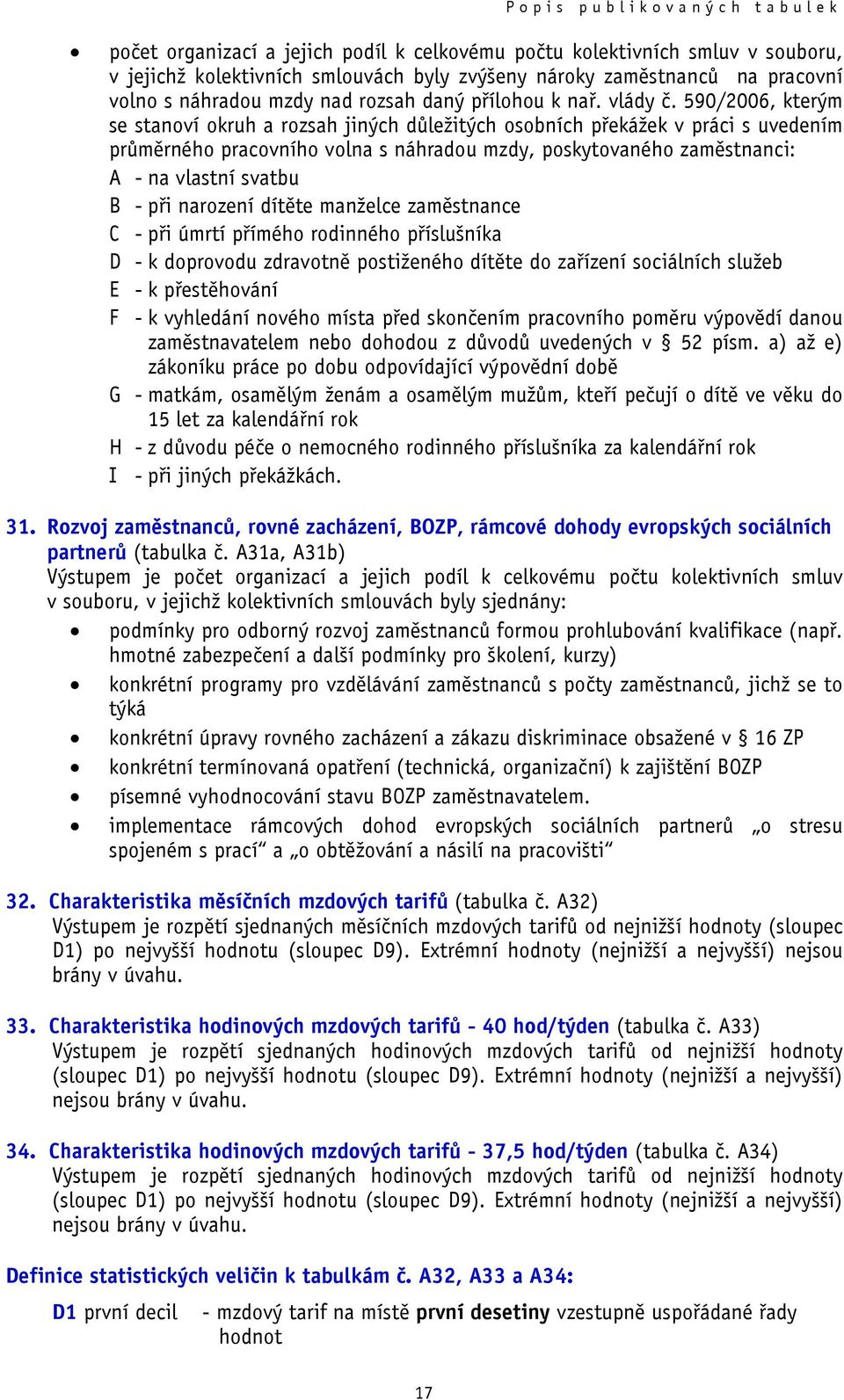 590/2006, kterým se stanoví okruh a rozsah jiných důležitých osobních překážek v práci s uvedením průměrného pracovního volna s náhradou mzdy, poskytovaného zaměstnanci: A - na vlastní svatbu B - při