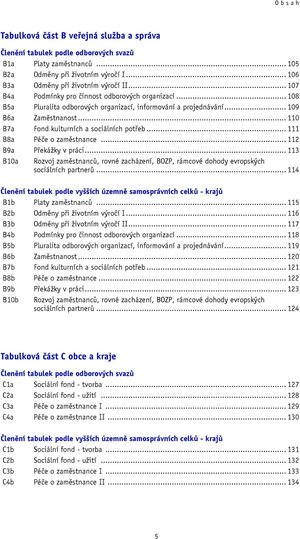 .. 111 B8a Péče o zaměstnance... 112 B9a Překážky v práci... 113 B10a Rozvoj zaměstnanců, rovné zacházení, BOZP, rámcové dohody evropských sociálních partnerů.