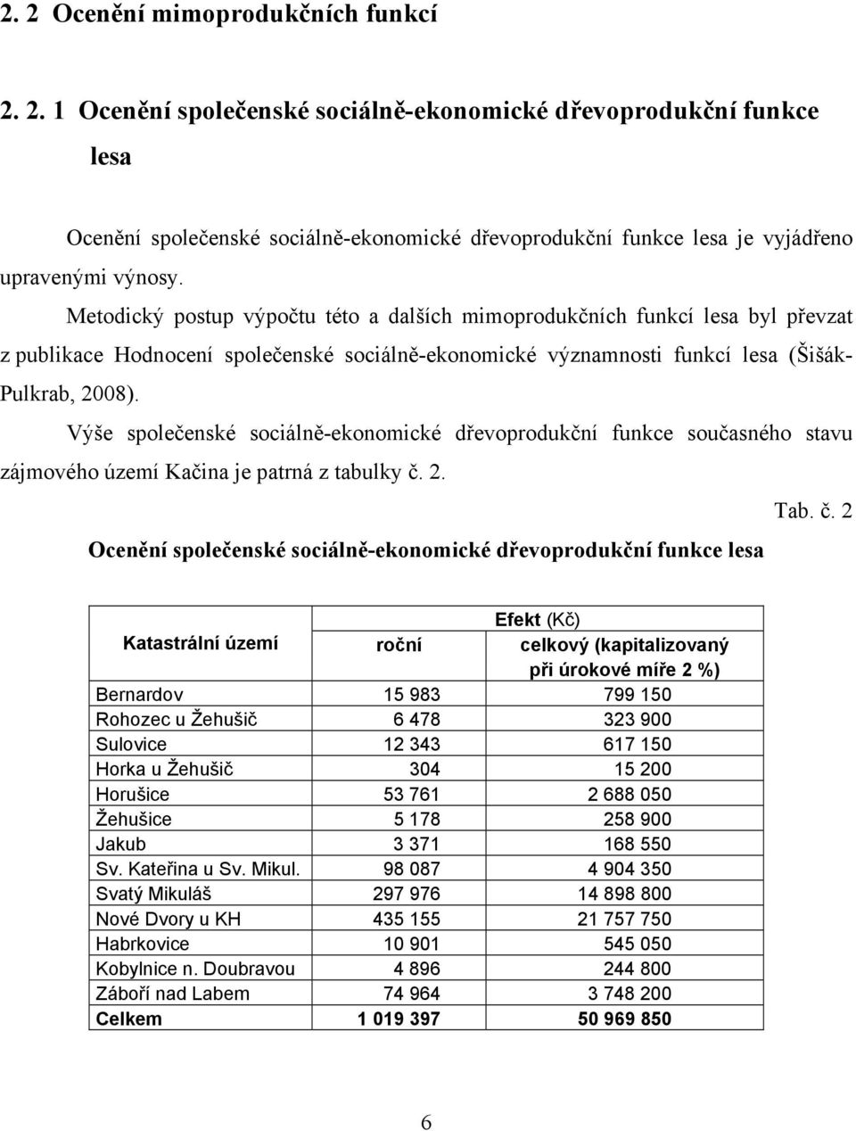 Výše společenské sociálně-ekonomické dřevoprodukční funkce současného stavu zájmového území Kačina je patrná z tabulky č.