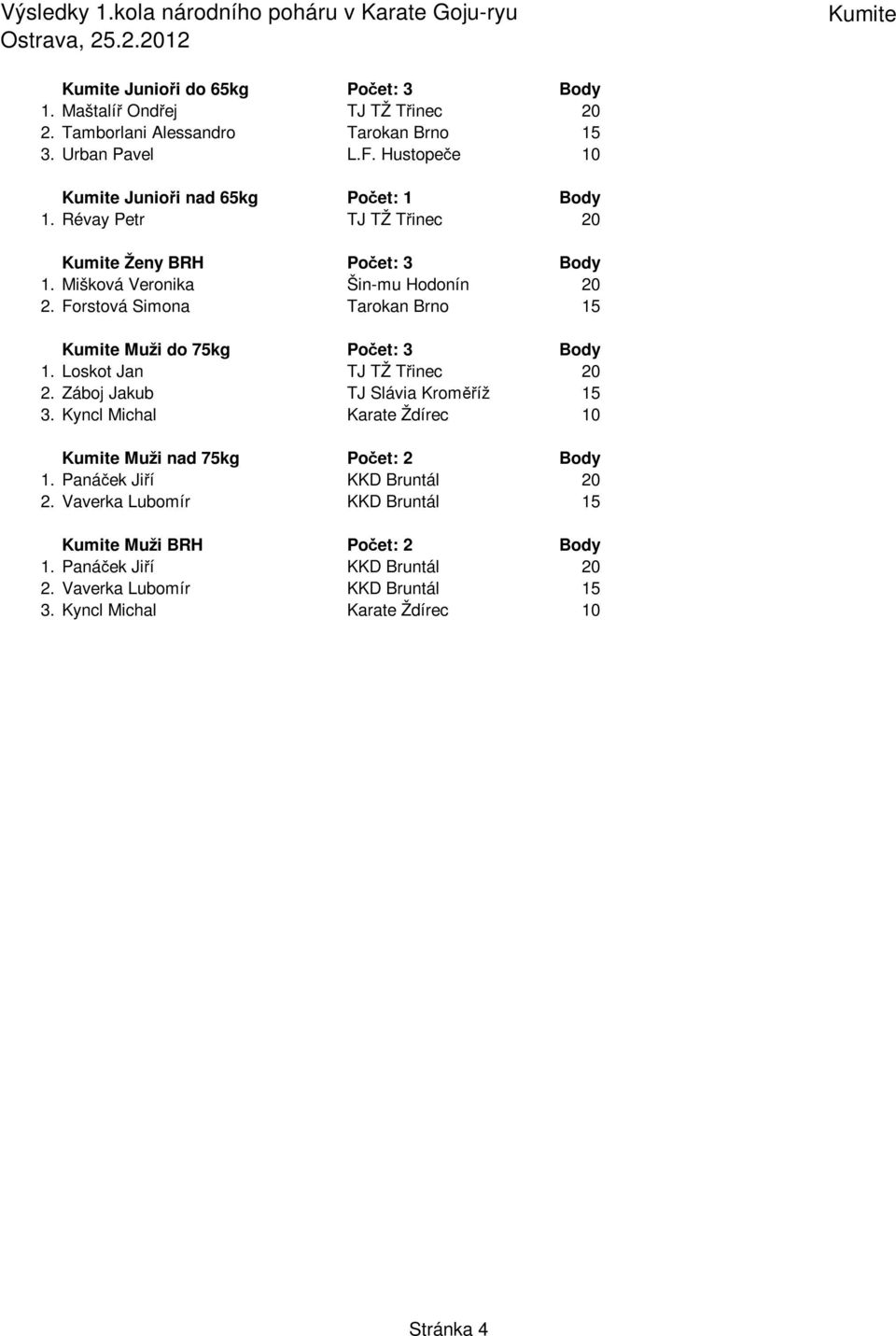 Forstová Simona Tarokan Brno 15 Kumite Muži do 75kg Počet: 3 Body 1. Loskot Jan TJ TŽ Třinec 20 2. Záboj Jakub TJ Slávia Kroměříž 15 3.