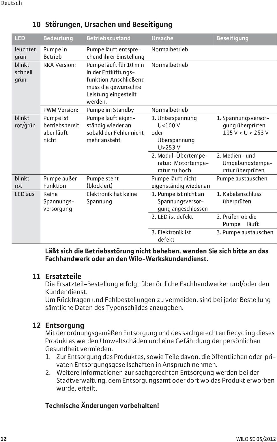 PWM Version: Pumpe im Standby Normalbetrieb blinkt rot/grün blinkt rot LED aus Pumpe ist betriebsbereit aber läuft nicht Pumpe außer Funktion Keine Spannungsversorgung Pumpe läuft eigenständig wieder