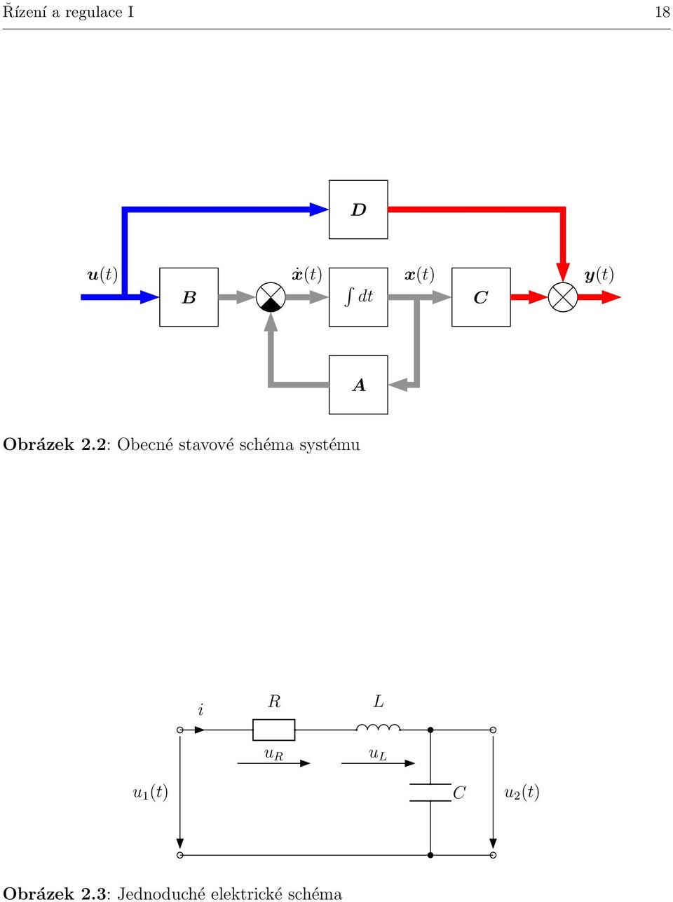 2: Obecné stavové schéma systému i R L u R