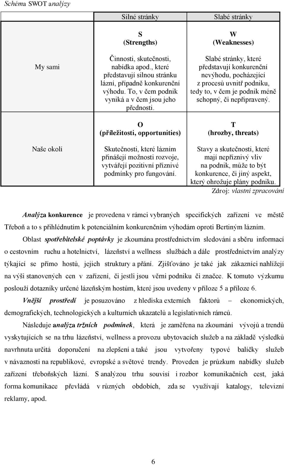 Slabé stránky W (Weaknesses) Slabé stránky, které představují konkurenční nevýhodu, pocházející z procesů uvnitř podniku, tedy to, v čem je podnik méně schopný, či nepřipravený.
