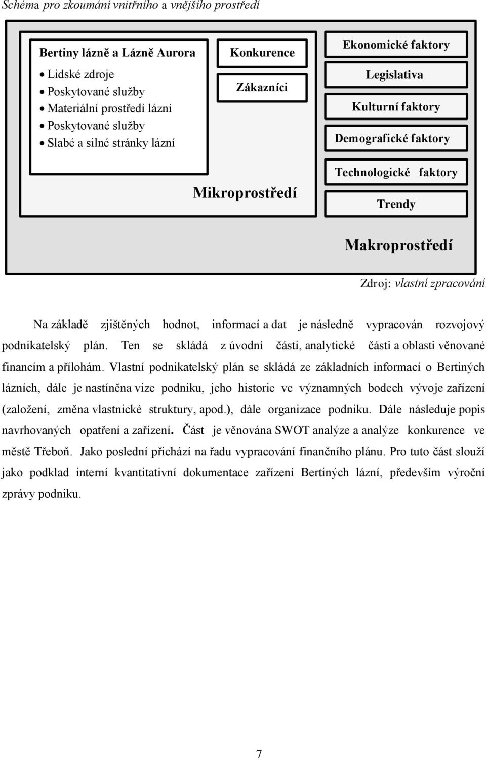 Na základě zjištěných hodnot, informací a dat je následně vypracován rozvojový podnikatelský plán. Ten se skládá z úvodní části, analytické části a oblasti věnované financím a přílohám.