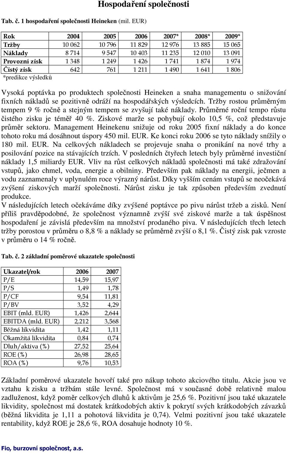 642 761 1 211 1 490 1 641 1 806 *predikce výsledků Vysoká poptávka po produktech společnosti Heineken a snaha managementu o snižování fixních nákladů se pozitivně odráží na hospodářských výsledcích.