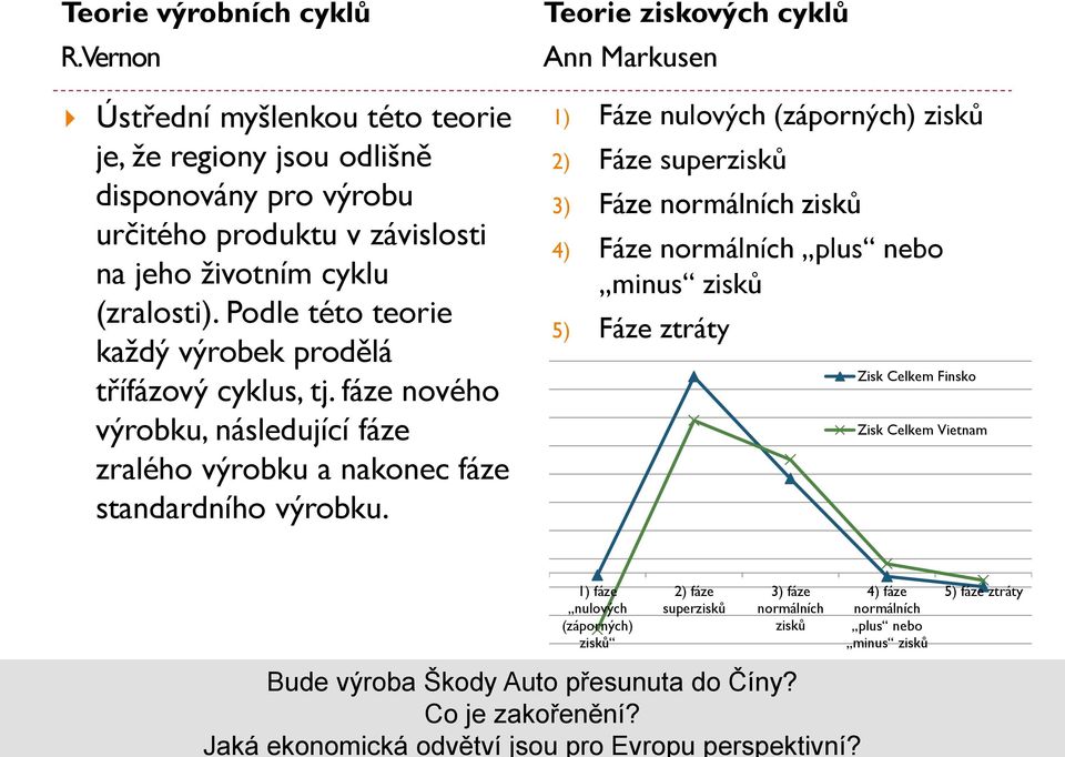 Podle této teorie každý výrobek prodělá třífázový cyklus, tj. fáze nového výrobku, následující fáze zralého výrobku a nakonec fáze standardního výrobku.