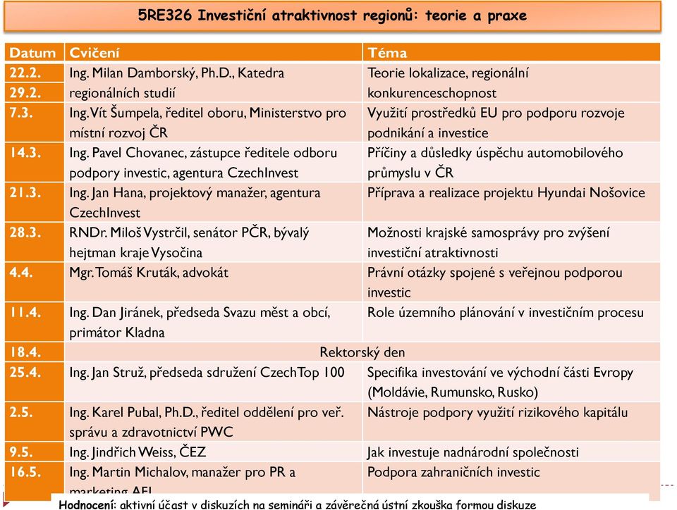 Vít Šumpela, ředitel oboru, Ministerstvo pro místní rozvoj ČR Využití prostředků EU pro podporu rozvoje podnikání a investice 14.3. Ing.