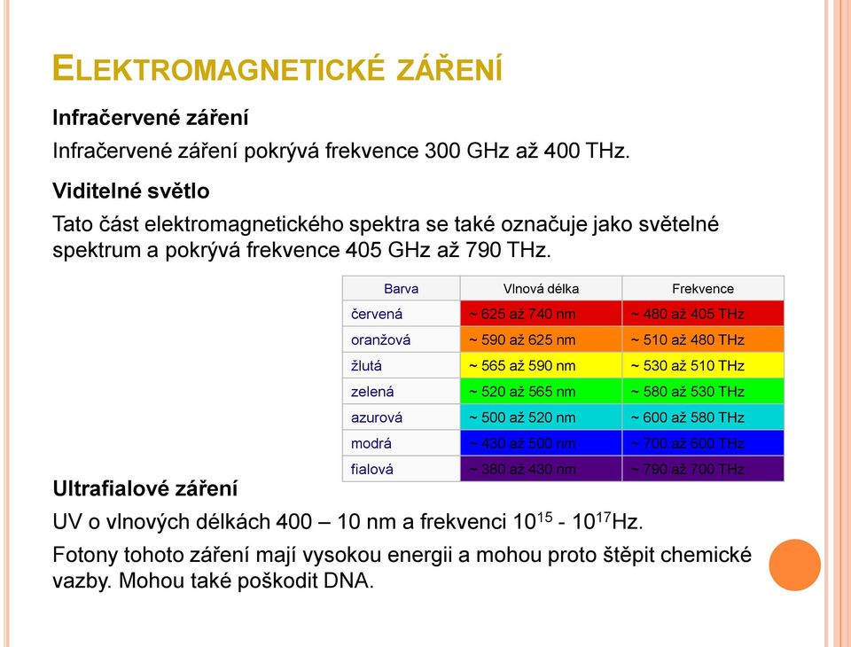 Ultrafialové záření Barva Vlnová délka Frekvence červená ~ 625 až 740 nm ~ 480 až 405 THz oranžová ~ 590 až 625 nm ~ 510 až 480 THz žlutá ~ 565 až 590 nm ~ 530 až 510 THz