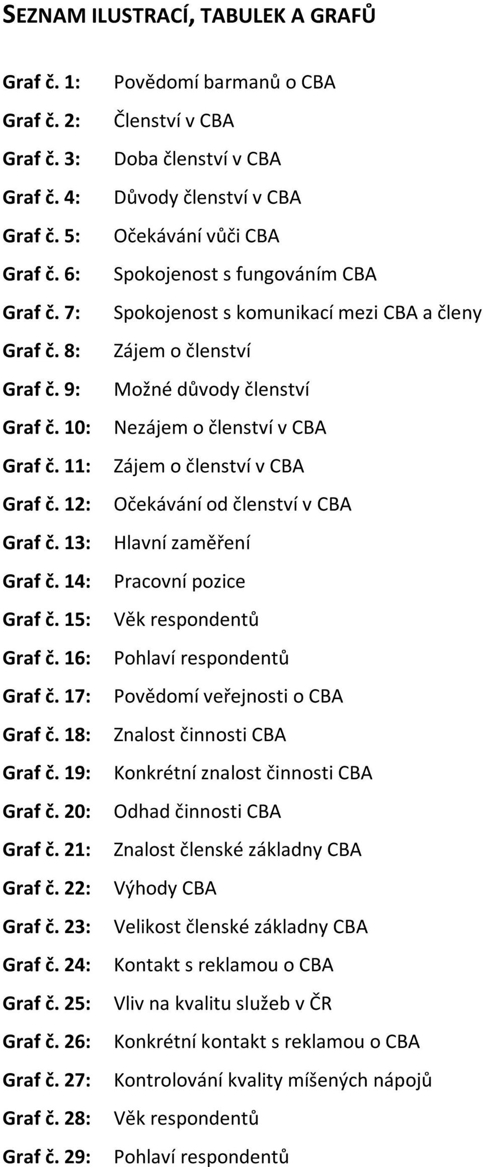 29: Povědomí barmanů o CBA Členství v CBA Doba členství v CBA Důvody členství v CBA Očekávání vůči CBA Spokojenost s fungováním CBA Spokojenost s komunikací mezi CBA a členy Zájem o členství Možné