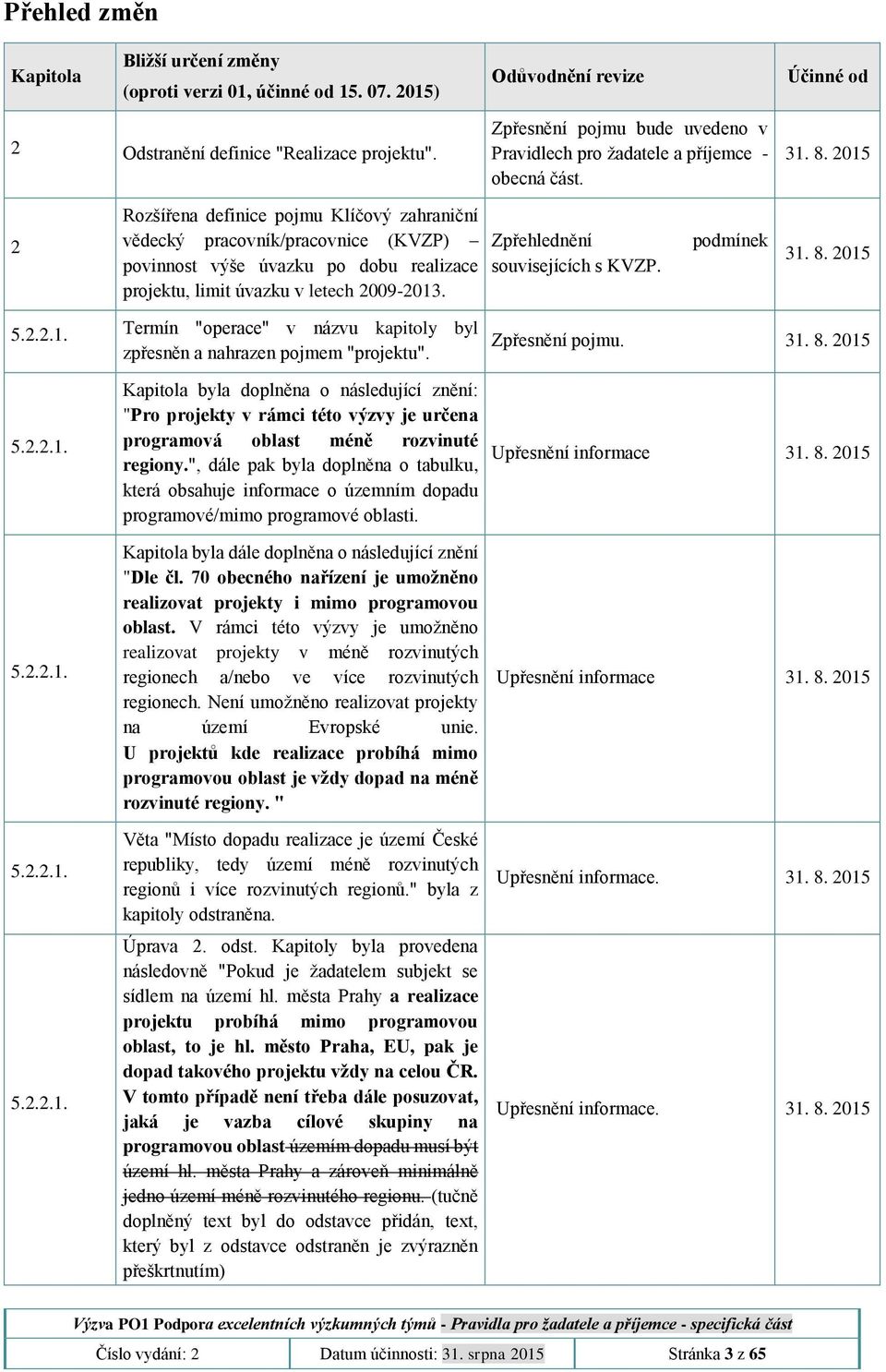 2015 2 Rozšířena definice pojmu Klíčový zahraniční vědecký pracovník/pracovnice (KVZP) povinnost výše úvazku po dobu realizace projektu, limit úvazku v letech 2009-2013.