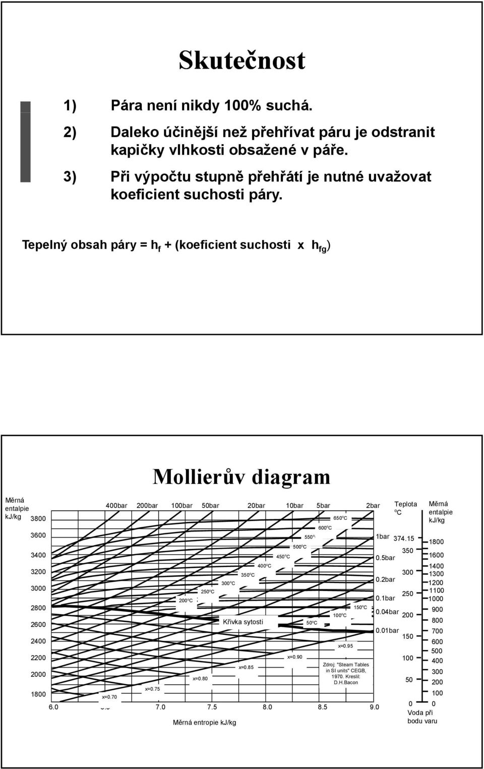 Tepelný obsah páry = h f + (koeficient suchosti x h fg ) Měrná entalpie kj/kg 3800 3600 3400 3200 3000 2800 2600 2400 2200 2000 1800 Mollierův diagram 400bar 200bar 100bar 50bar 20bar 10bar 5bar 2bar