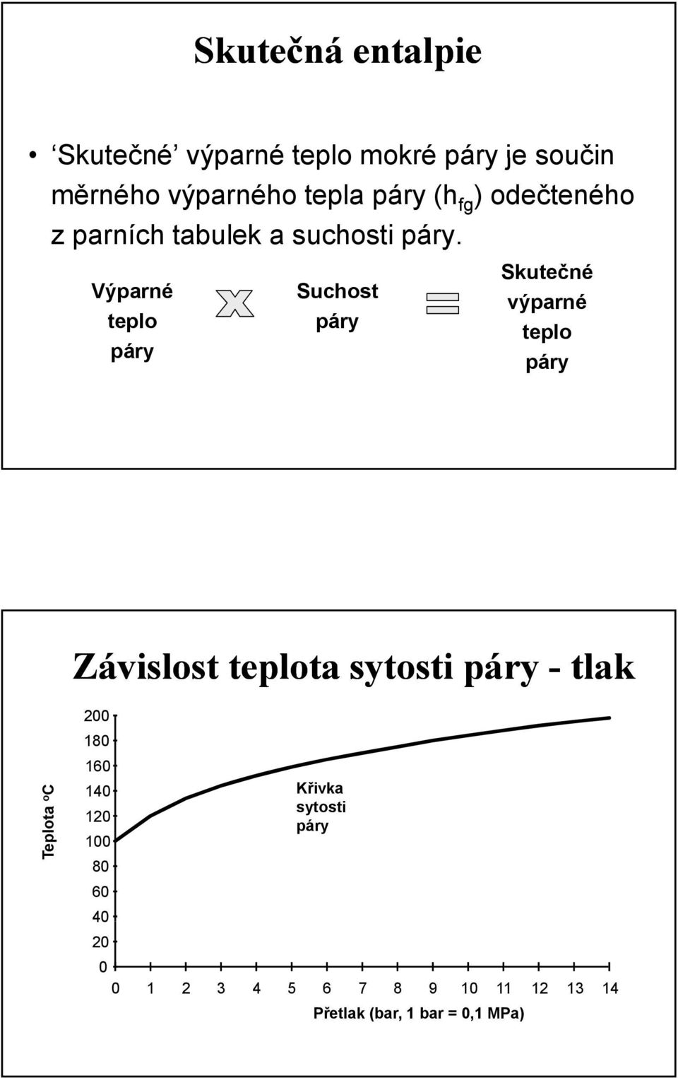 Výparné teplo páry Suchost páry Skutečné výparné teplo páry Závislost teplota sytosti páry -