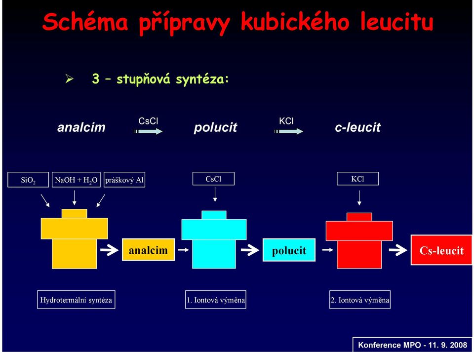 + H 2 O práškový Al CsCl KCl analcim polucit