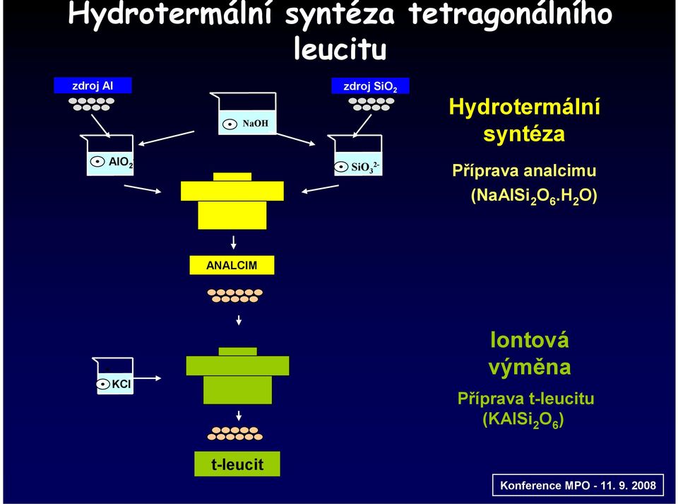 2- Příprava analcimu (NaAlSi 2 O 6.