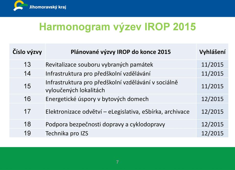 vzdělávání v sociálně vyloučených lokalitách 11/2015 16 Energetické úspory v bytových domech 12/2015 17 Elektronizace