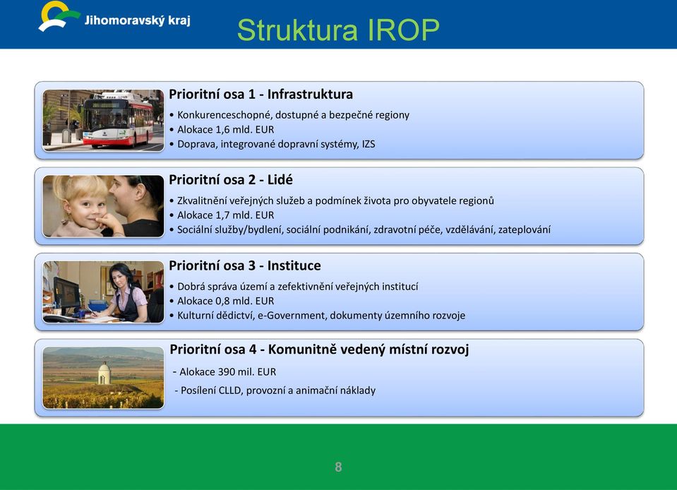 EUR Sociální služby/bydlení, sociální podnikání, zdravotní péče, vzdělávání, zateplování Prioritní osa 3 - Instituce Dobrá správa území a zefektivnění