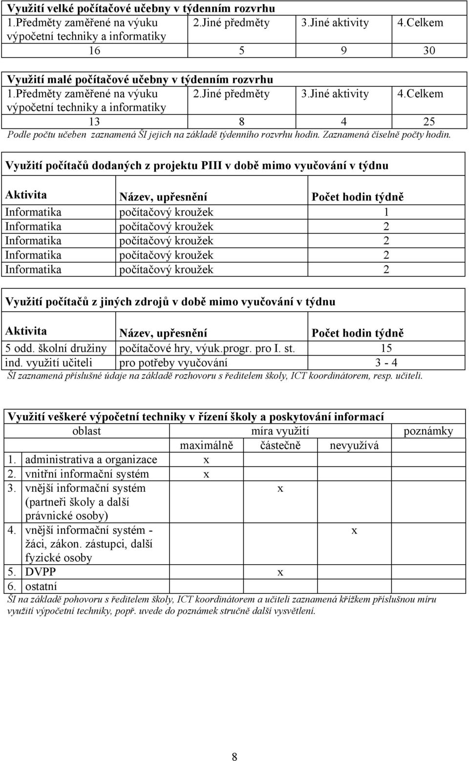 Využití počítačů dodaných z projektu PIII v době mimo vyučování v týdnu Aktivita Název, upřesnění Počet hodin týdně Informatika počítačový kroužek 1 Informatika počítačový kroužek 2 Informatika