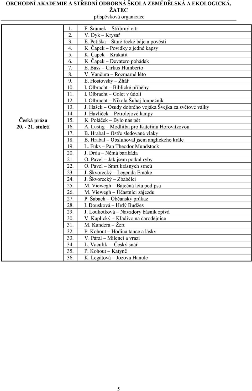 Hašek Osudy dobrého vojáka Švejka za světové války 14. J. Havlíček Petrolejové lampy Česká próza 15. K. Poláček Bylo nás pět 20. - 21. století 16. A. Lustig Modlitba pro Kateřinu Horovitzovou 17. B. Hrabal Ostře sledované vlaky 18.