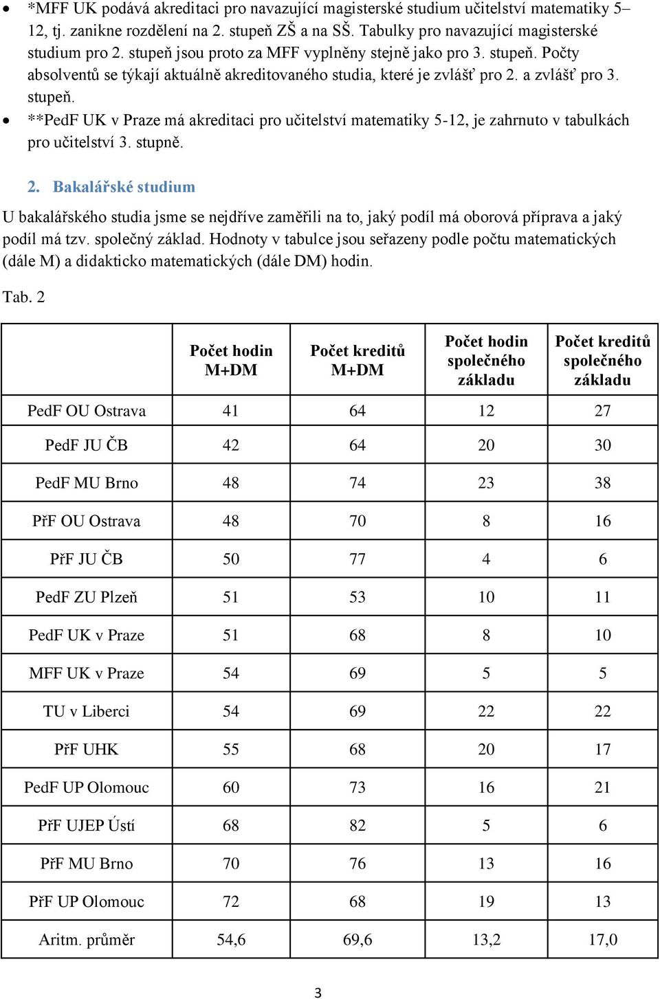 stupně. 2. Bakalářské studium U bakalářského studia jsme se nejdříve zaměřili na to, jaký podíl má oborová příprava a jaký podíl má tzv. společný základ.