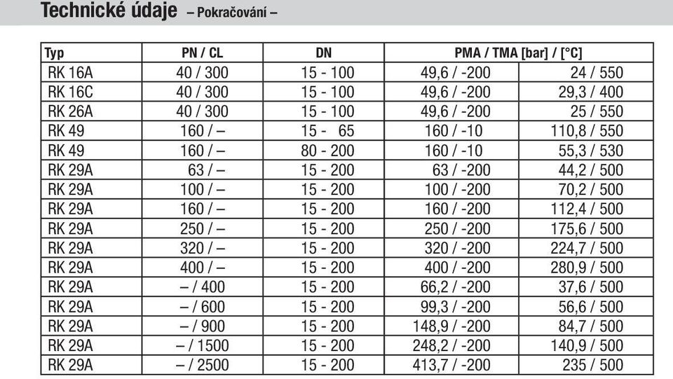 15-200 160 / -200 112,4 / 500 RK 29A 250 / 15-200 250 / -200 175,6 / 500 RK 29A 320 / 15-200 320 / -200 224,7 / 500 RK 29A 400 / 15-200 400 / -200 280,9 / 500 RK 29A / 400 15-200 66,2 /